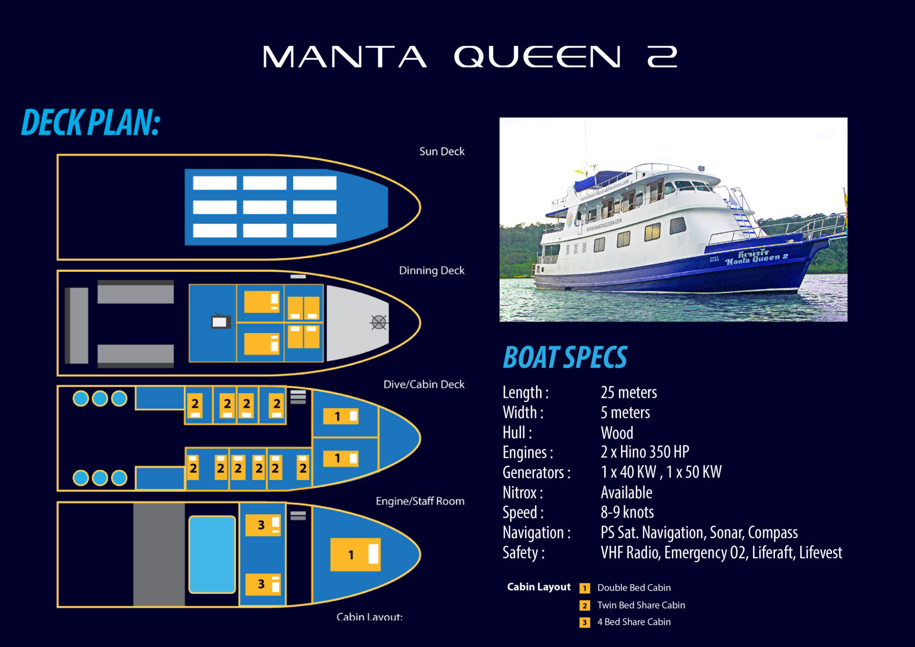 boat layout and specs