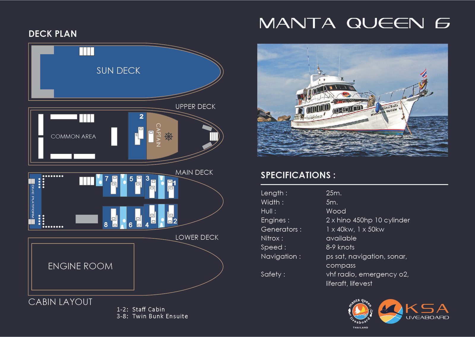 deck plan and specifications