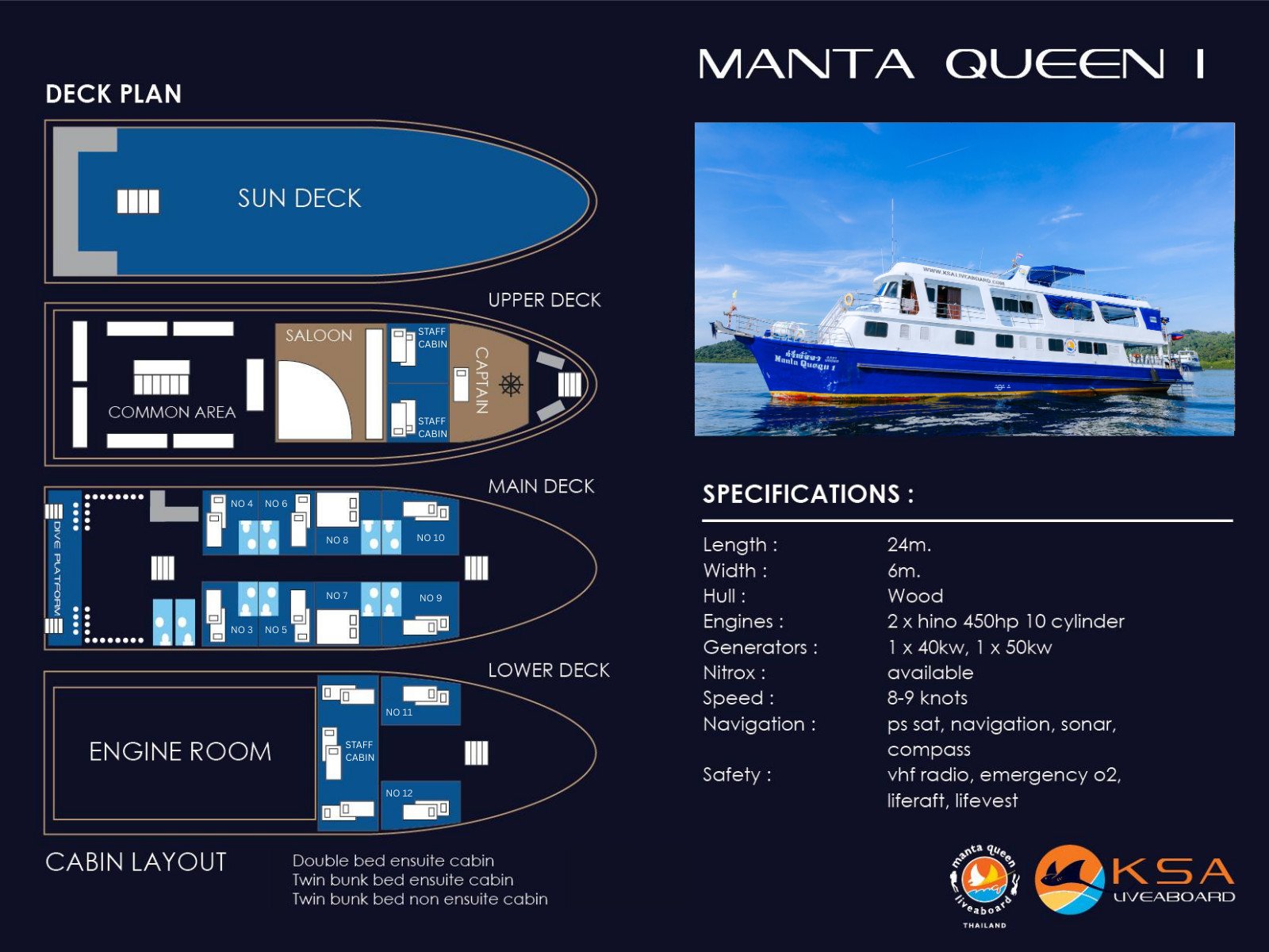 manta queen 1 layout and specifications