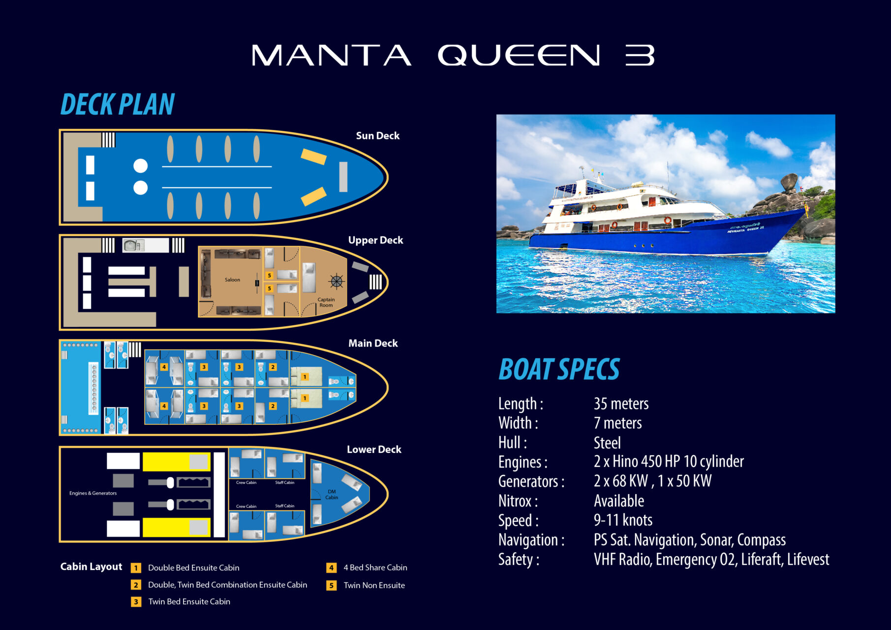 manta queen 3 layout and specs
